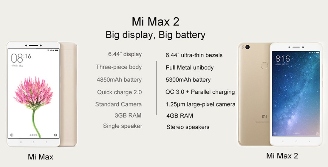 xiaomi mi max 2 mobile phone