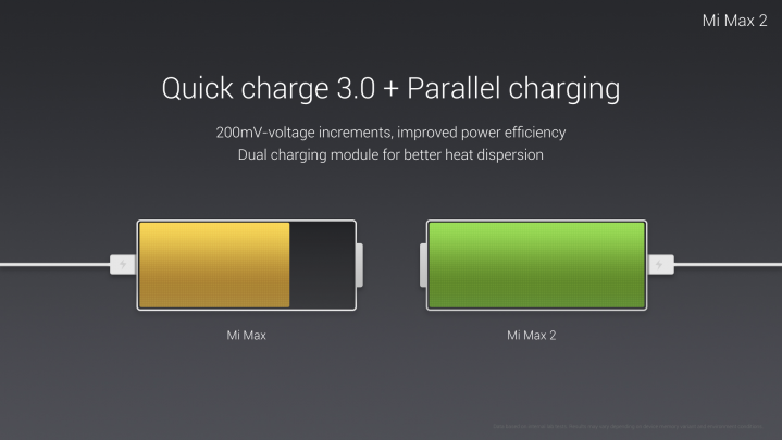 Xiaomi Mi Max 2 Mobile Phone